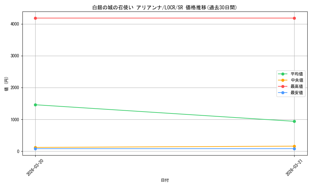 card_1990_series_5055313_rarity_3_graph