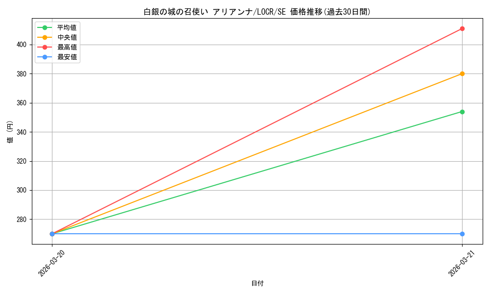 card_1990_series_5055313_rarity_5_graph