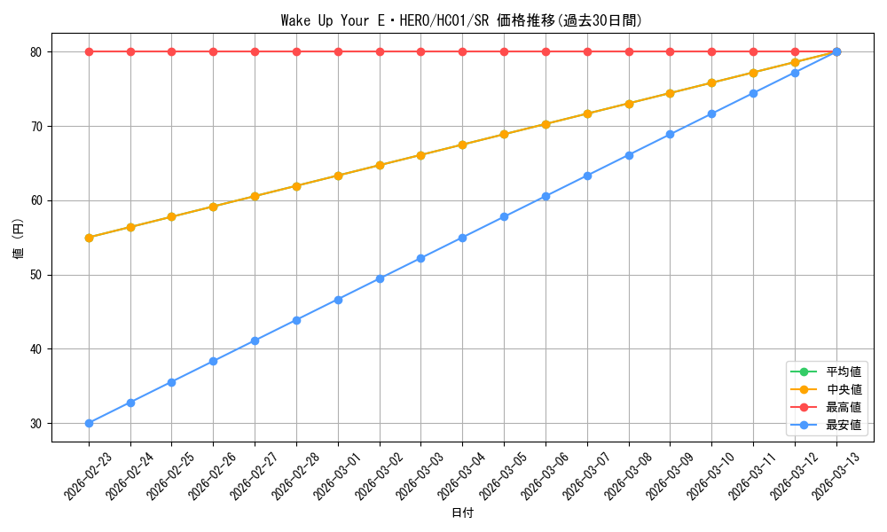 card_2010_series_4322_rarity_3_graph