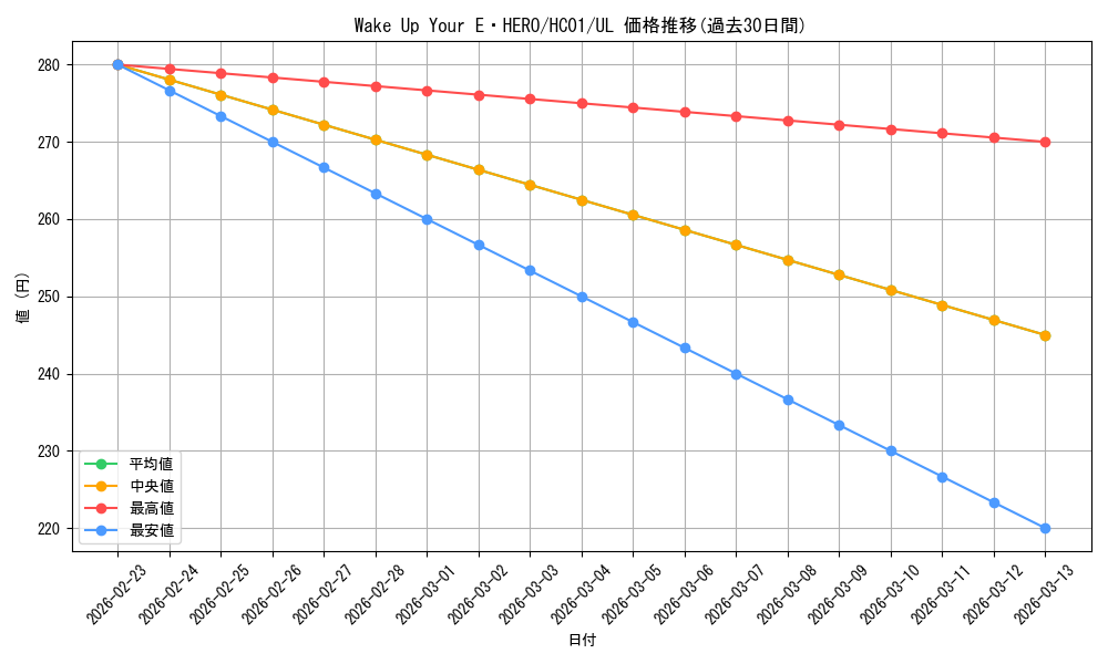 card_2010_series_4322_rarity_77_graph