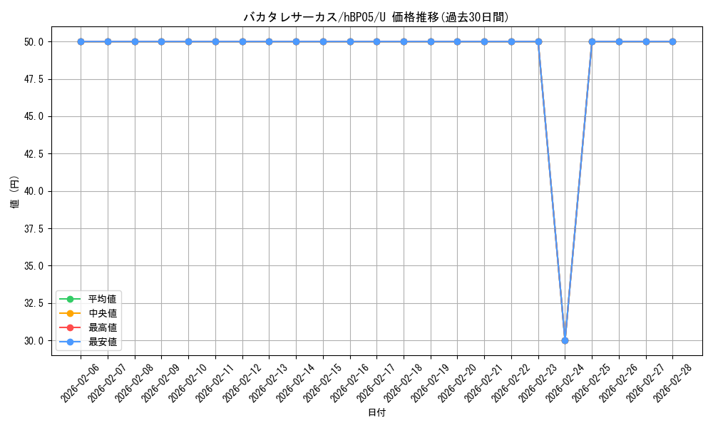 card_202363_series_81025_rarity_238875_graph