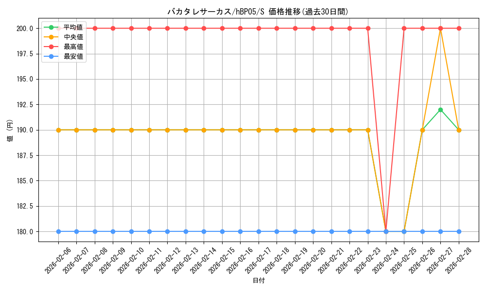 card_202363_series_81025_rarity_240006_graph
