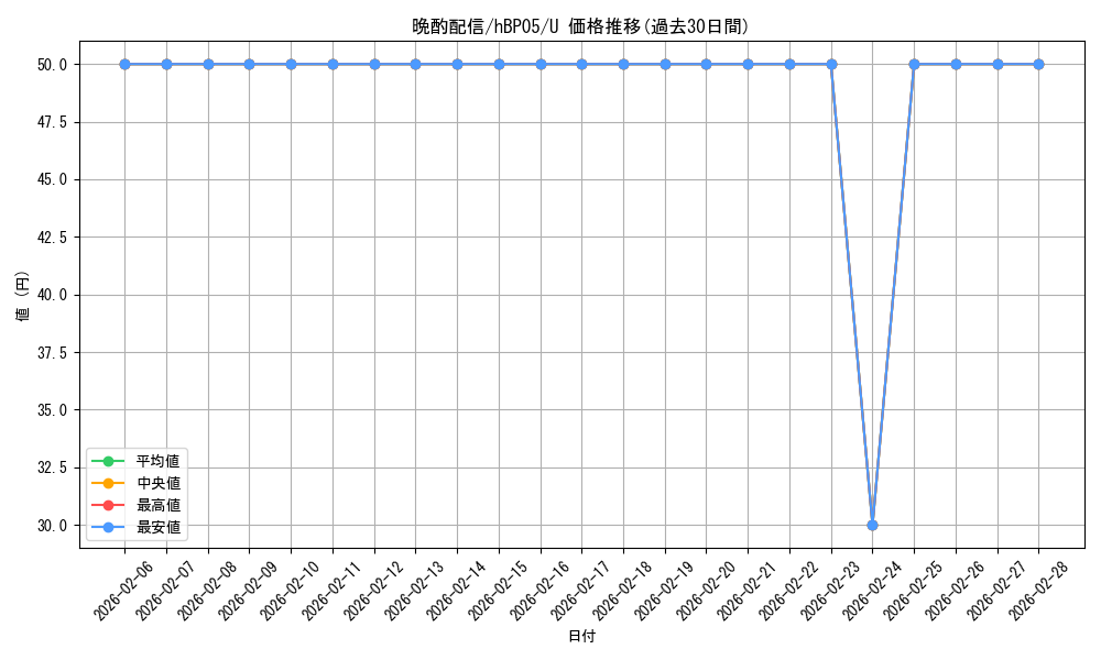 card_202364_series_81025_rarity_238875_graph