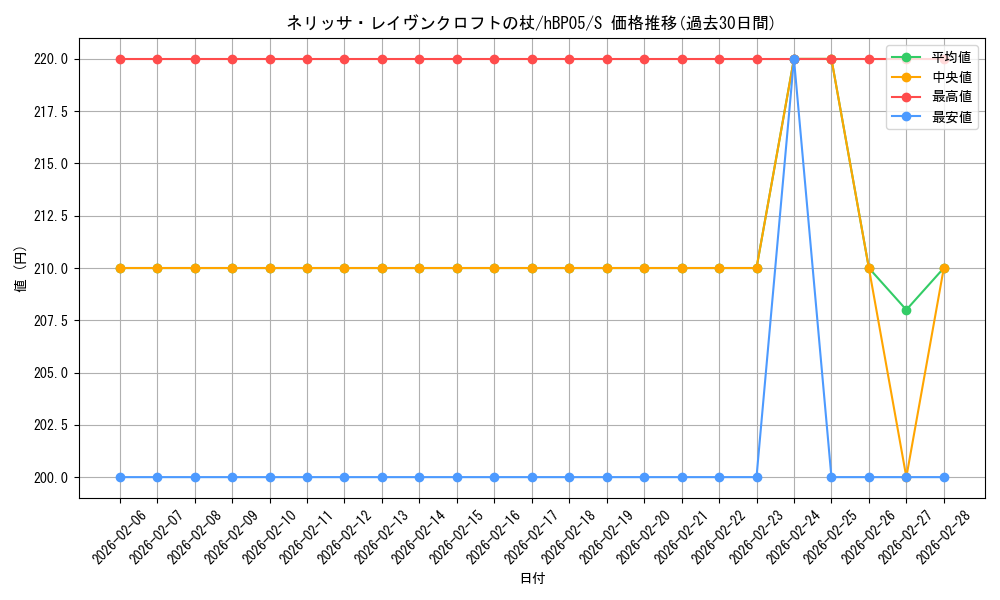 card_202369_series_81025_rarity_240006_graph