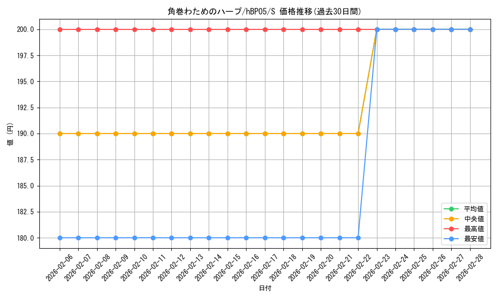card_202370_series_81025_rarity_240006_graph