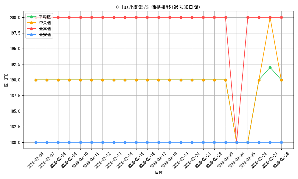 card_202372_series_81025_rarity_240006_graph