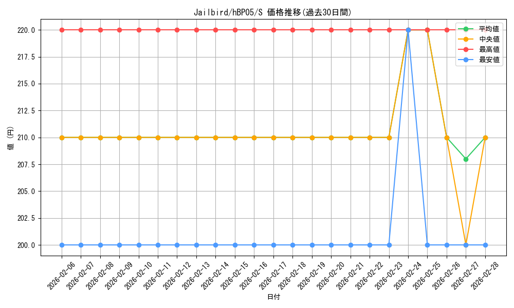 card_202373_series_81025_rarity_240006_graph