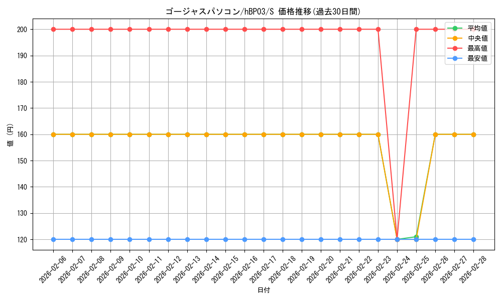 card_202392_series_81057_rarity_240006_graph