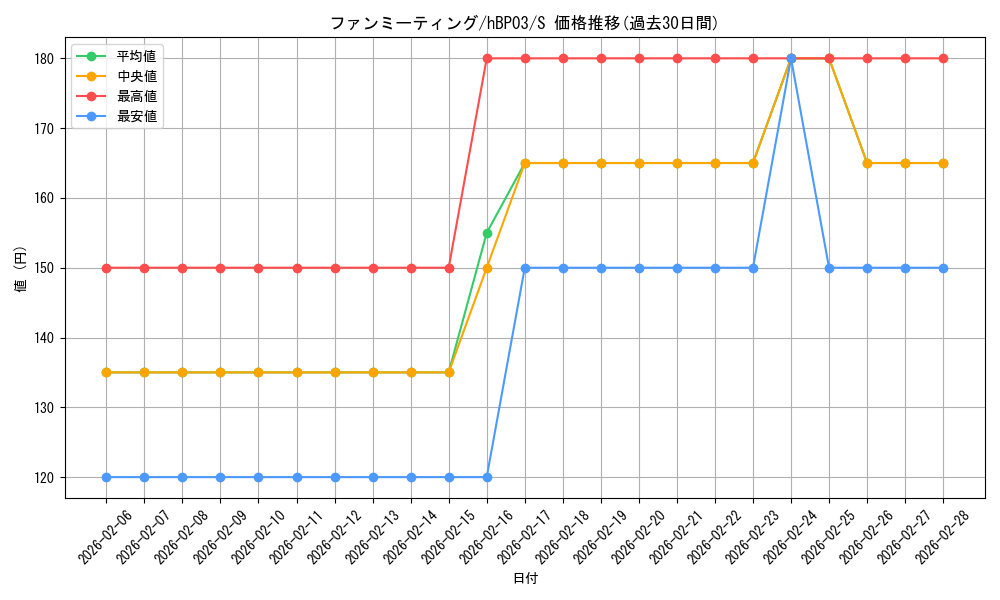 card_202397_series_81057_rarity_240006_graph