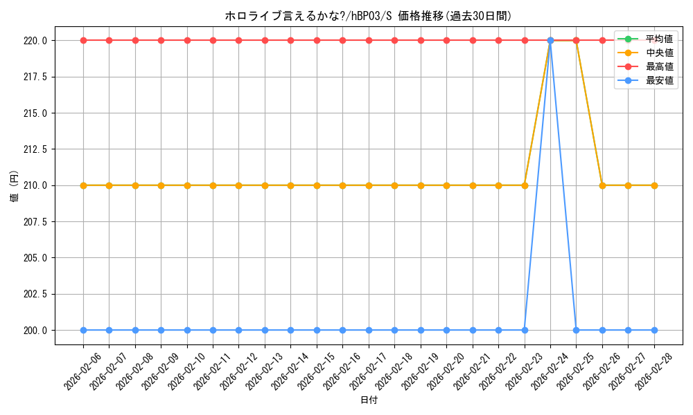 card_202398_series_81057_rarity_240006_graph