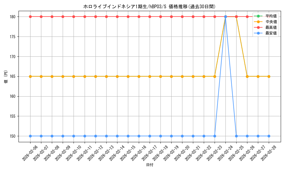card_202399_series_81057_rarity_240006_graph