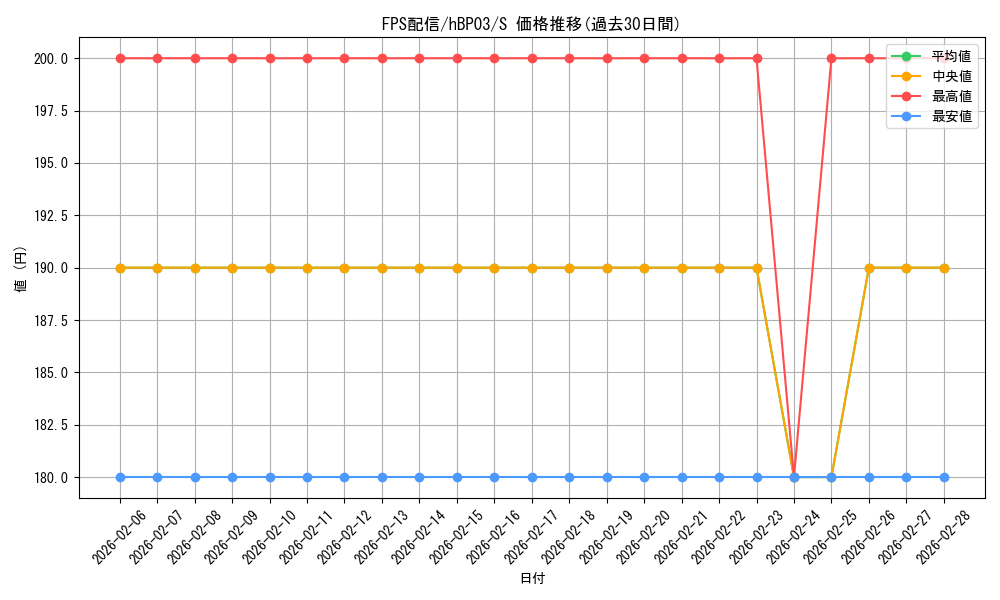 card_202402_series_81057_rarity_240006_graph