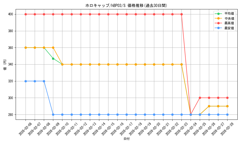 card_202403_series_81057_rarity_240006_graph