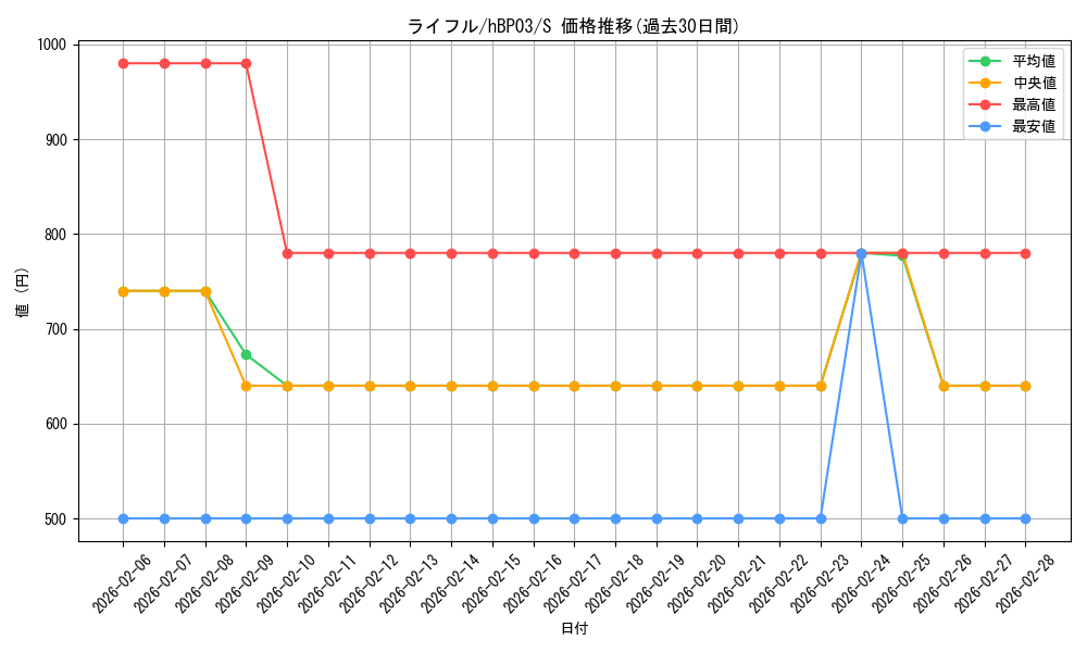 card_202404_series_81057_rarity_240006_graph