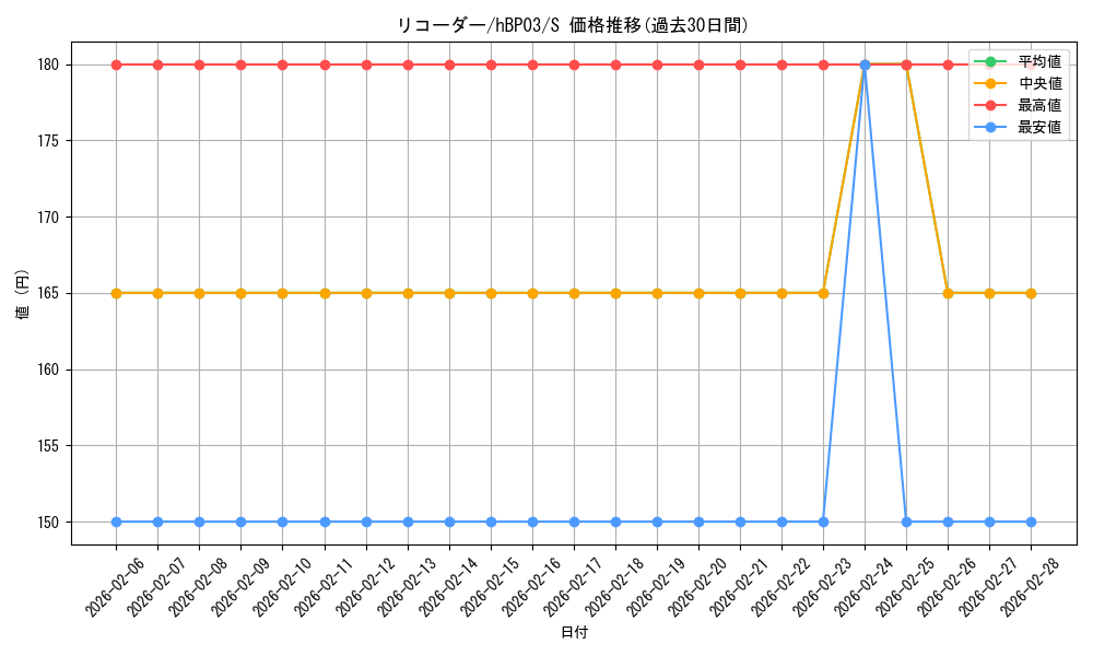 card_202405_series_81057_rarity_240006_graph