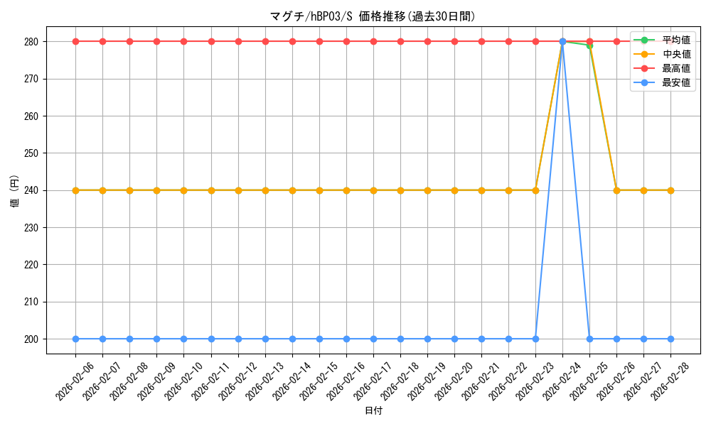 card_202407_series_81057_rarity_240006_graph