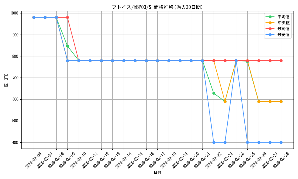 card_202410_series_81057_rarity_240006_graph