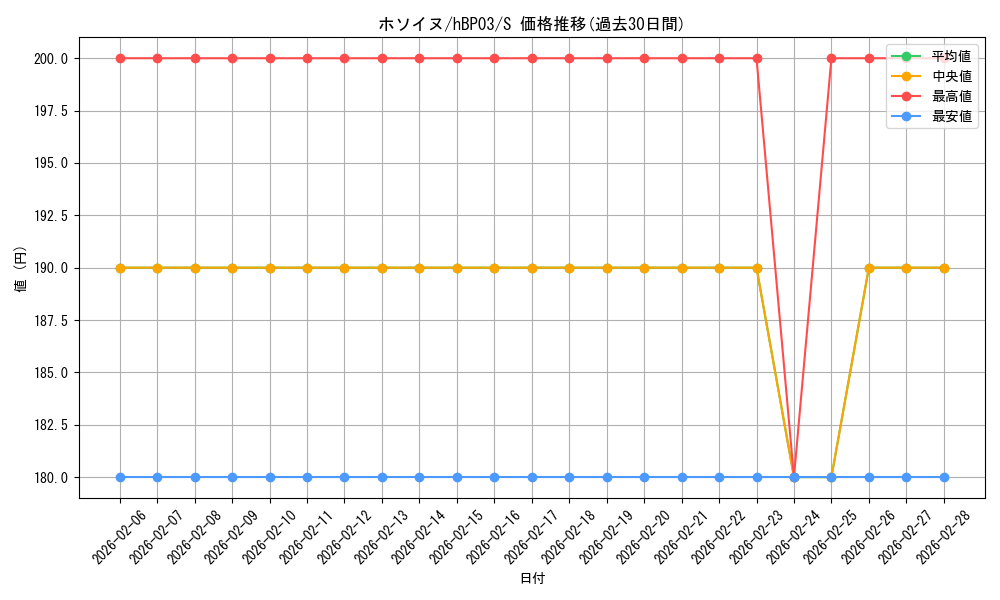 card_202411_series_81057_rarity_240006_graph
