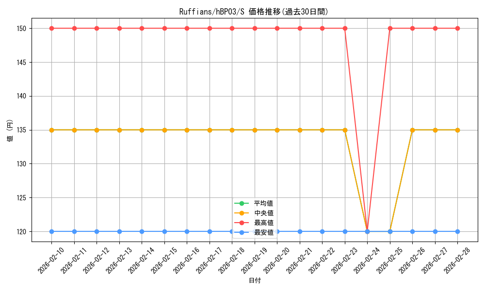 card_202417_series_81057_rarity_240006_graph