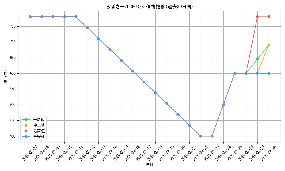 card_202418_series_81057_rarity_240006_graph