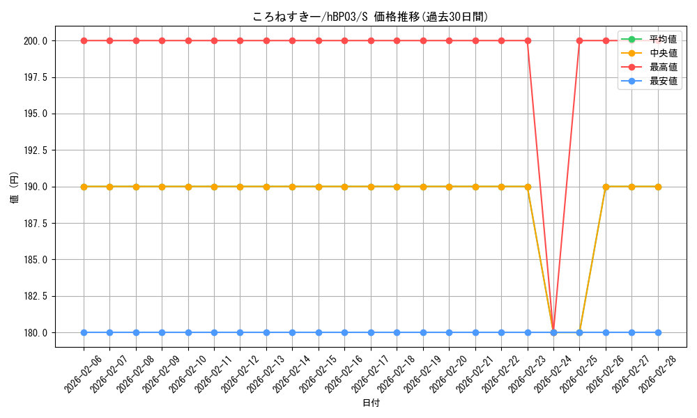 card_202419_series_81057_rarity_240006_graph