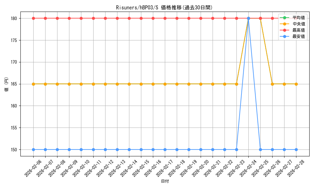 card_202421_series_81057_rarity_240006_graph