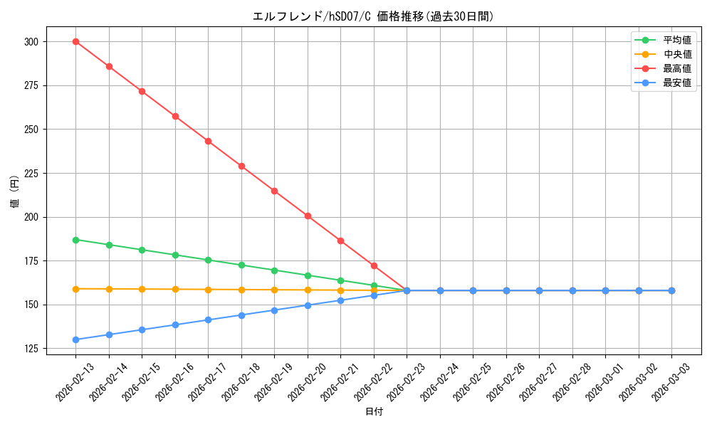 card_202423_series_81087_rarity_238873_graph