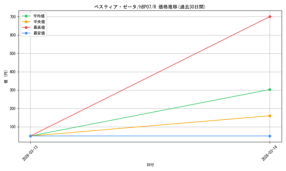 card_202495_series_4662450_rarity_238950_graph
