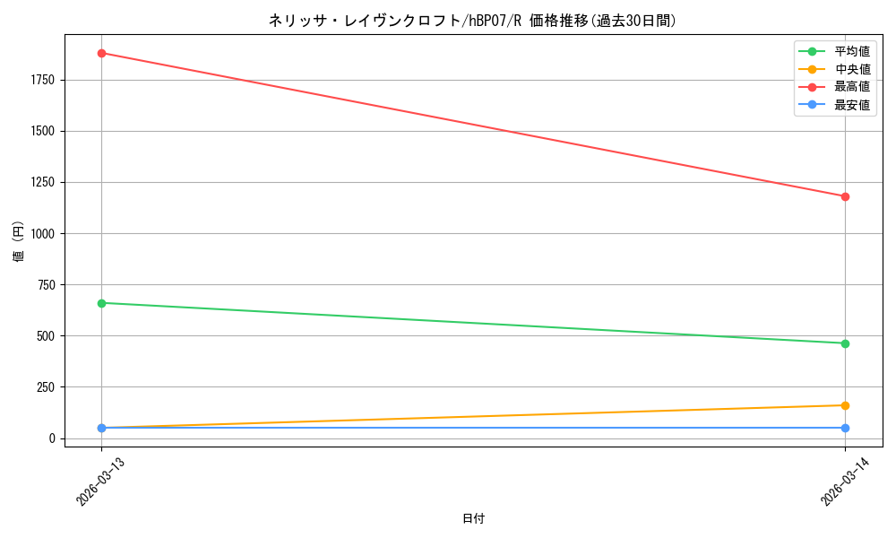 card_202498_series_4662450_rarity_238950_graph