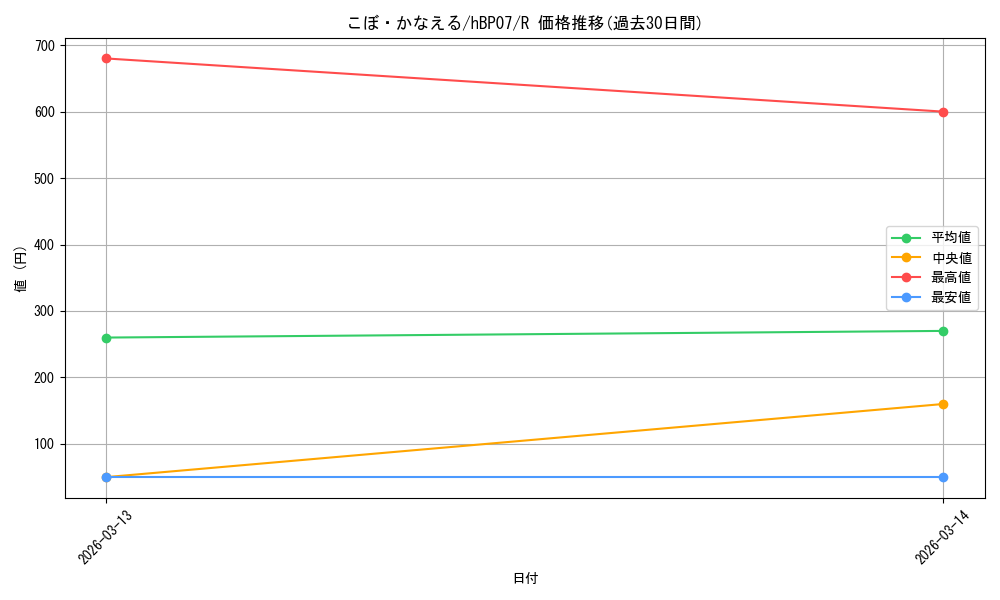 card_202501_series_4662450_rarity_238950_graph
