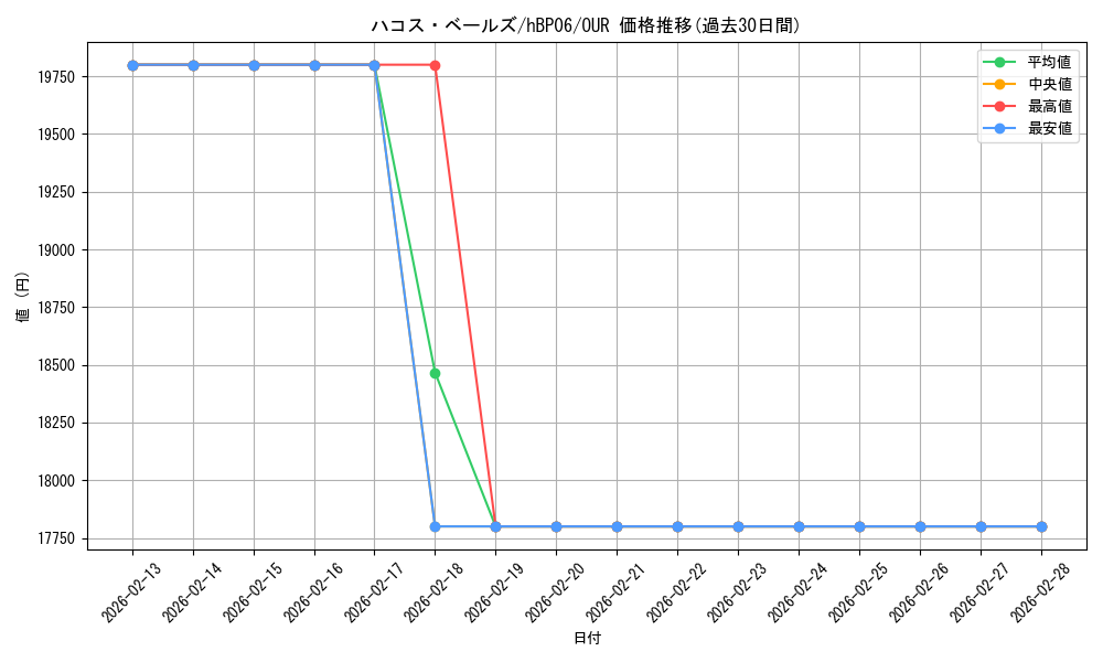card_202515_series_2000733_rarity_240144_graph
