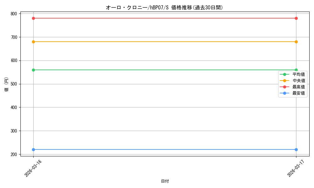 card_202518_series_4662450_rarity_240006_graph