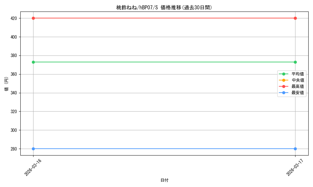 card_202522_series_4662450_rarity_240006_graph