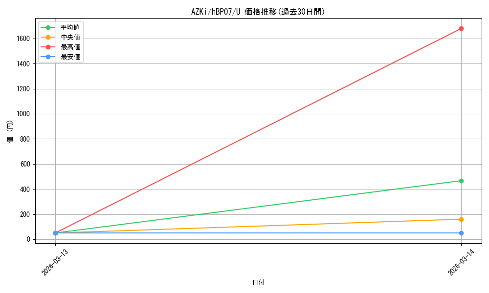 card_202573_series_4662450_rarity_238875_graph