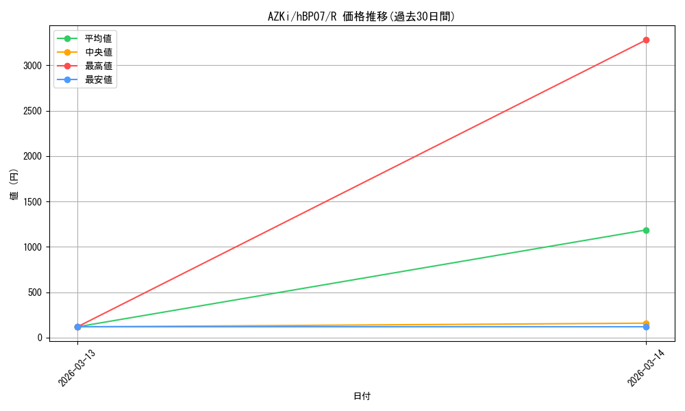 card_202573_series_4662450_rarity_238950_graph