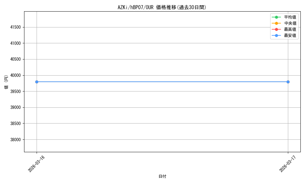 card_202573_series_4662450_rarity_240144_graph