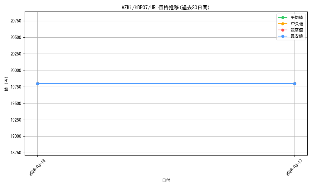 card_202573_series_4662450_rarity_240158_graph