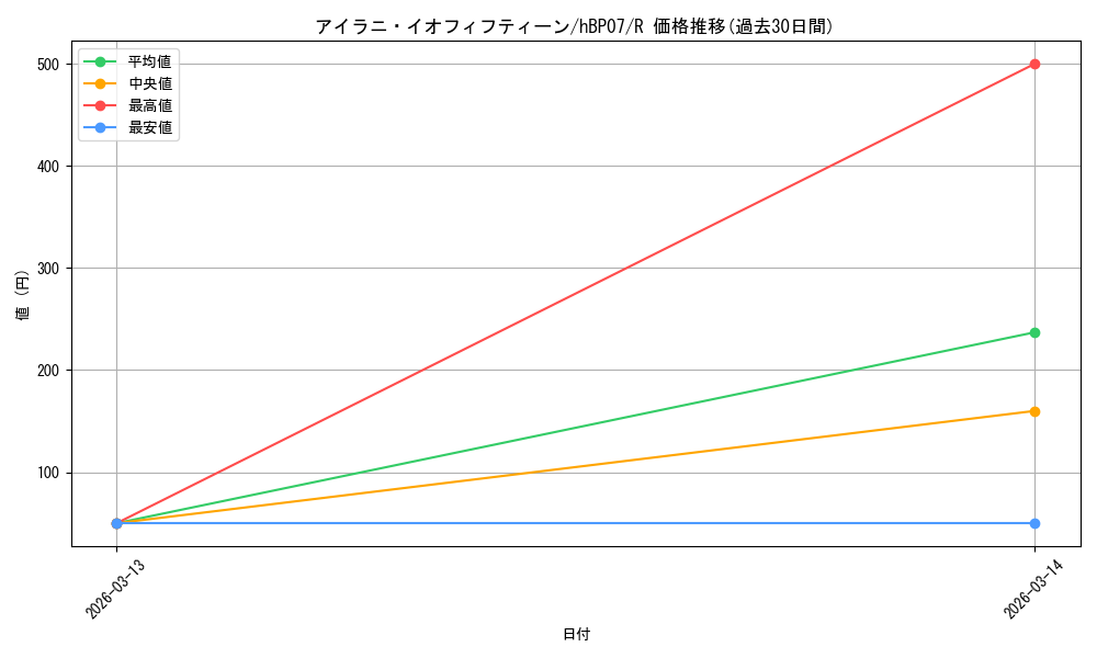 card_202583_series_4662450_rarity_238950_graph