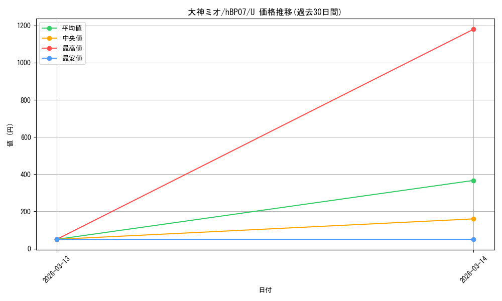 card_202669_series_4662450_rarity_238875_graph
