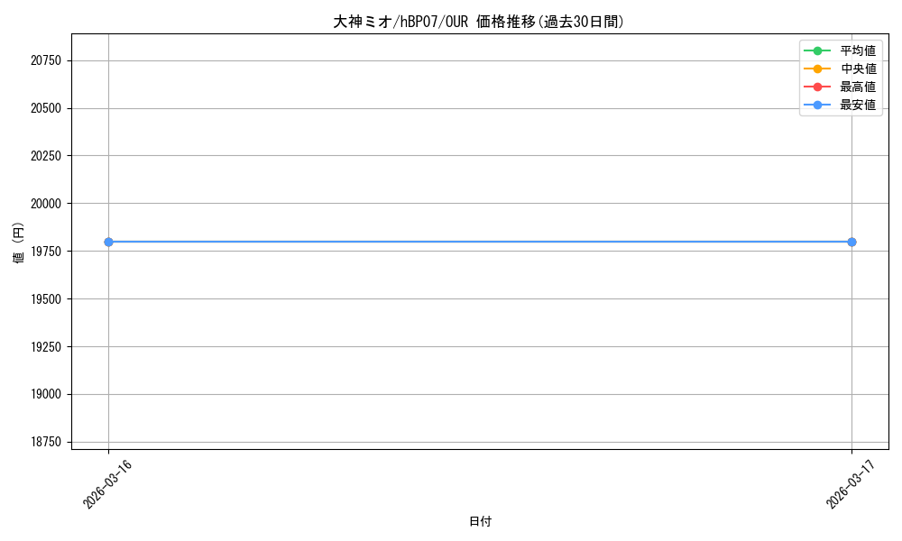 card_202669_series_4662450_rarity_240144_graph