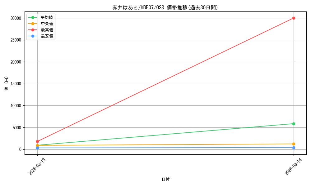 card_202749_series_4662450_rarity_239041_graph