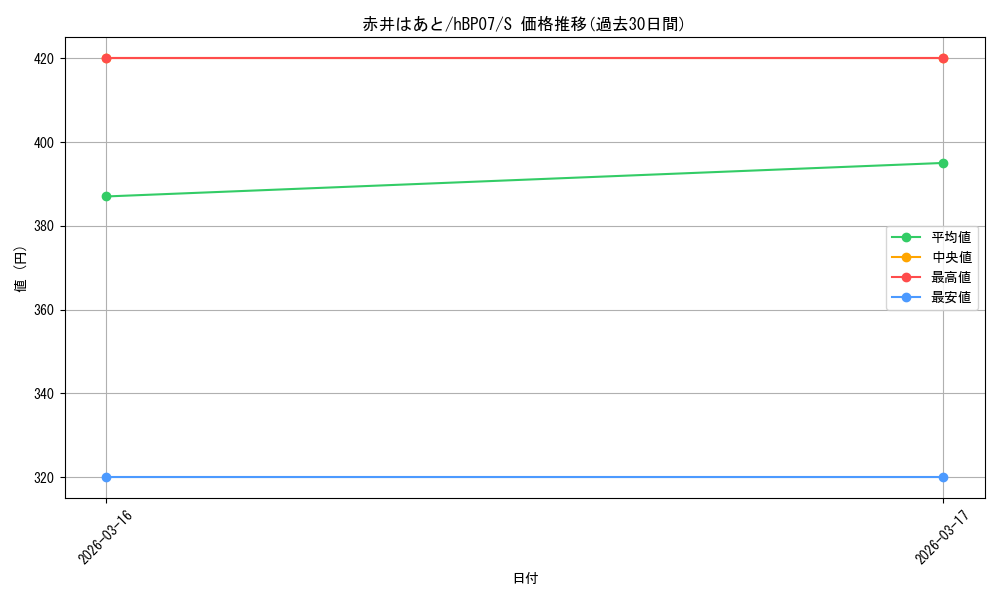 card_202749_series_4662450_rarity_240006_graph