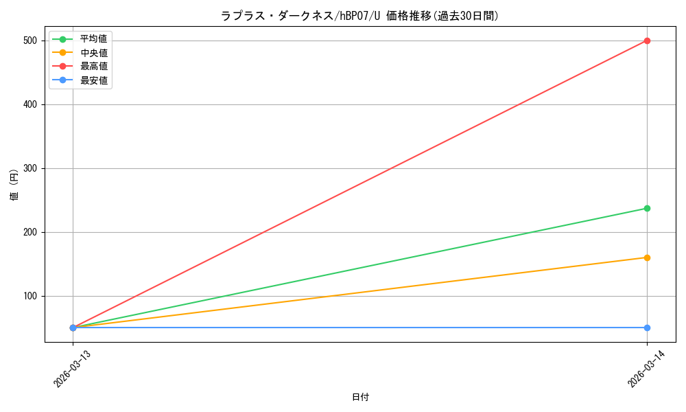card_203220_series_4662450_rarity_238875_graph