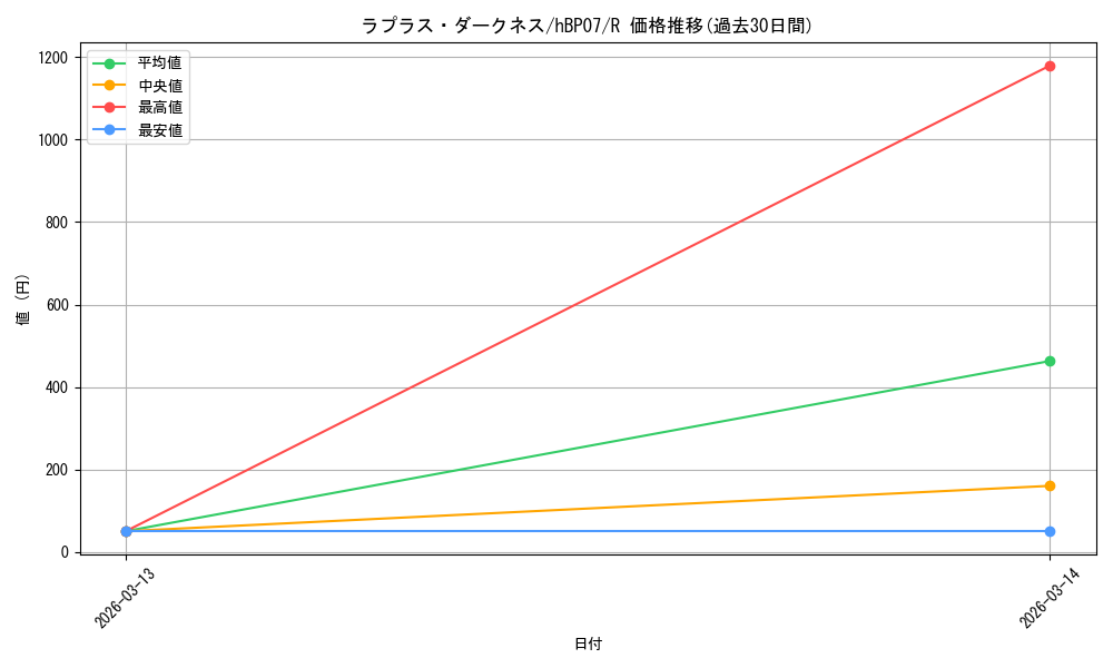 card_203220_series_4662450_rarity_238950_graph