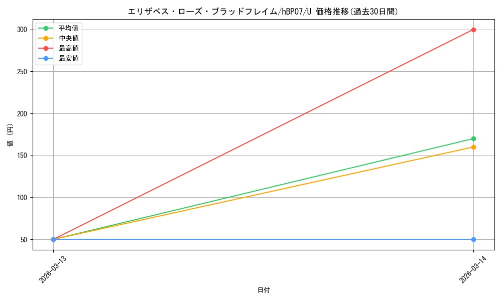 card_203302_series_4662450_rarity_238875_graph