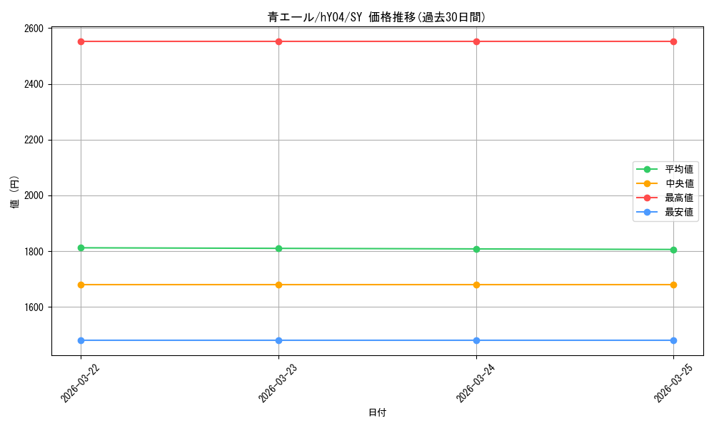 card_203490_series_4878553_rarity_240652_graph