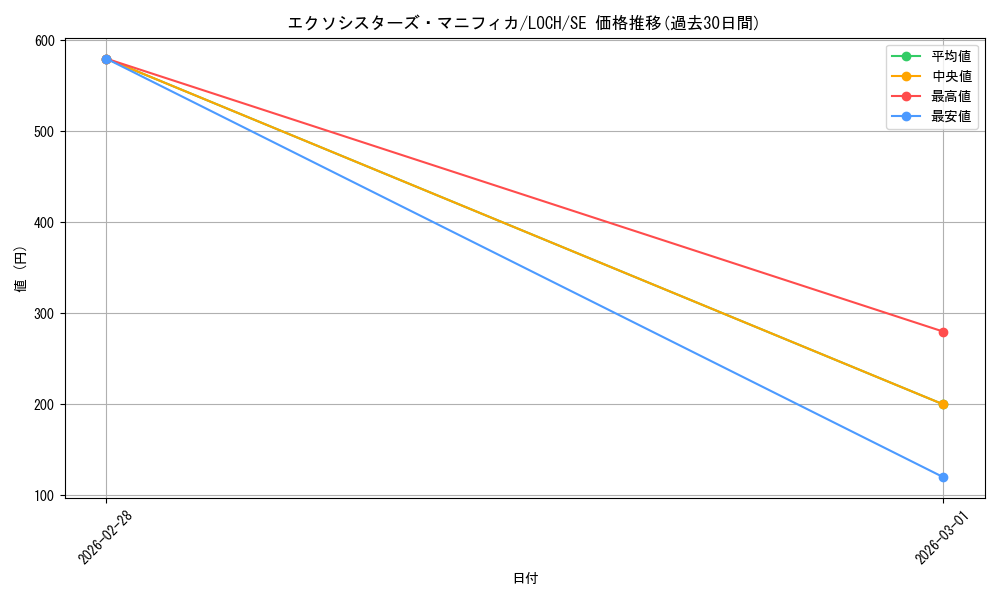 card_2041_series_4429232_rarity_5_graph
