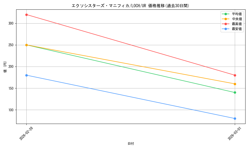 card_2041_series_4429232_rarity_7_graph