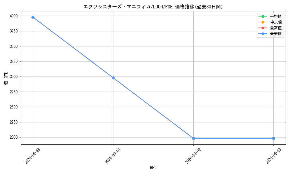 card_2041_series_4429232_rarity_8_graph