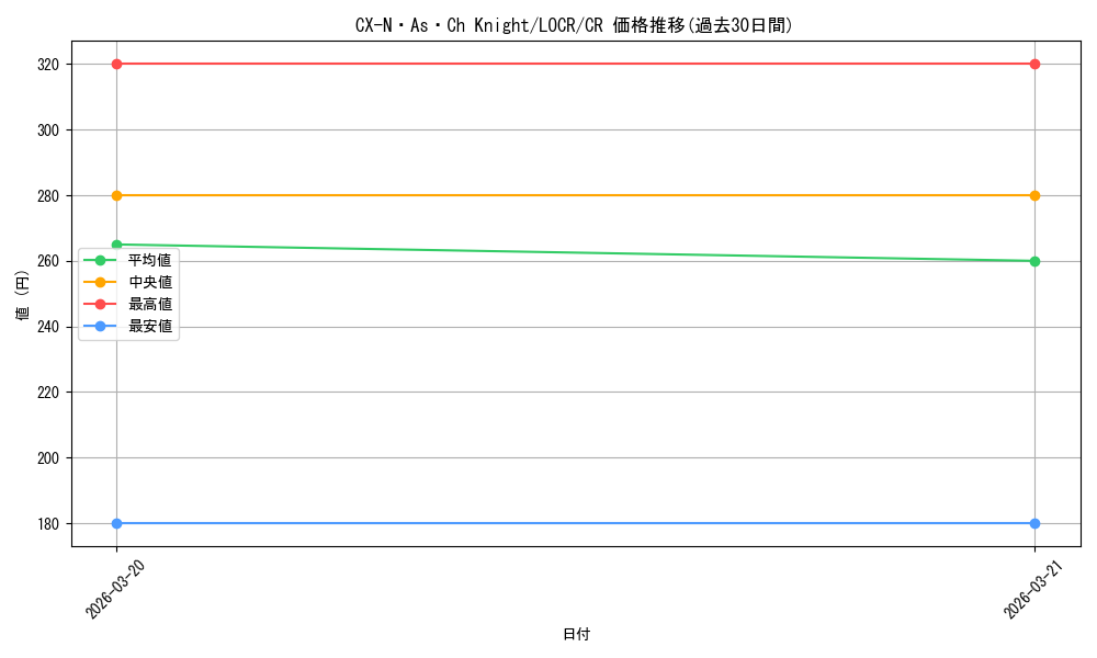 card_2154_series_5055313_rarity_1299_graph